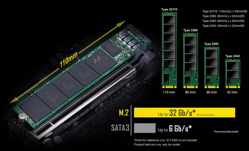 2_Fast Onboard Storage with NVMe